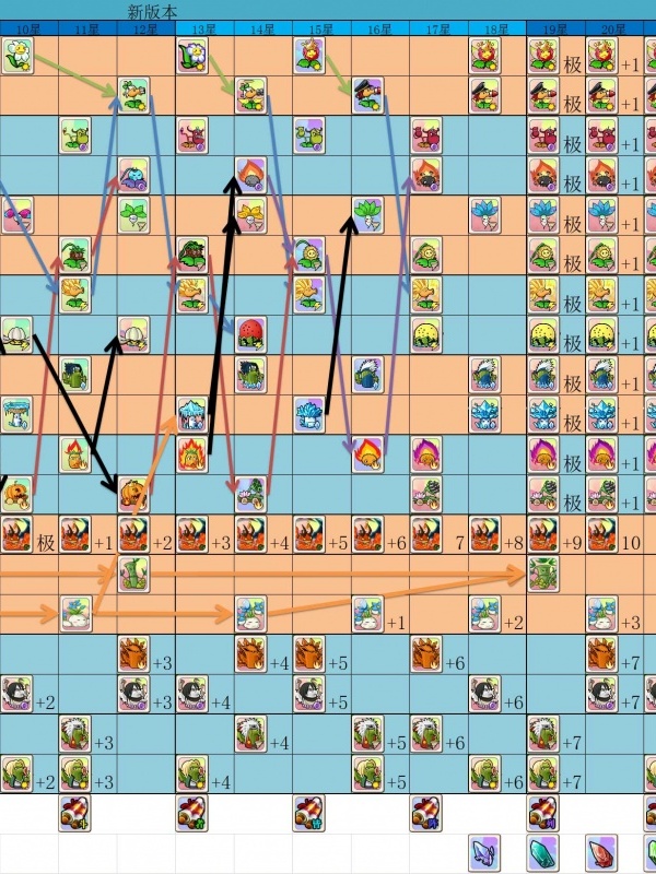 僵尸-植物进化图