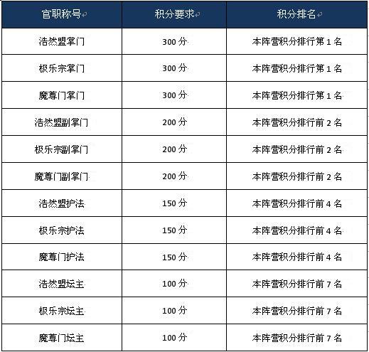官位排名_明朝的官位等级排列图